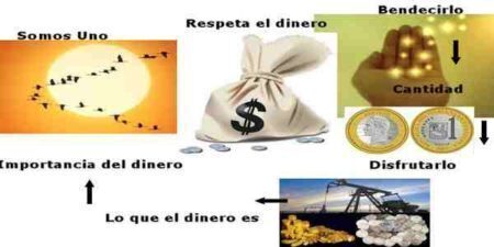 Oración para bendecir el dinero 77 veces 7 bendición del dinero 77 veces 7
